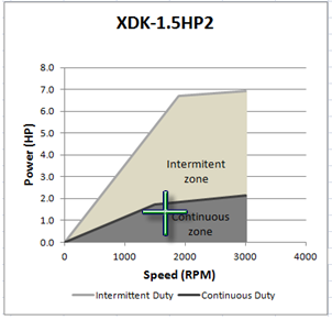 XD Indexer Kit Horsepower curve
